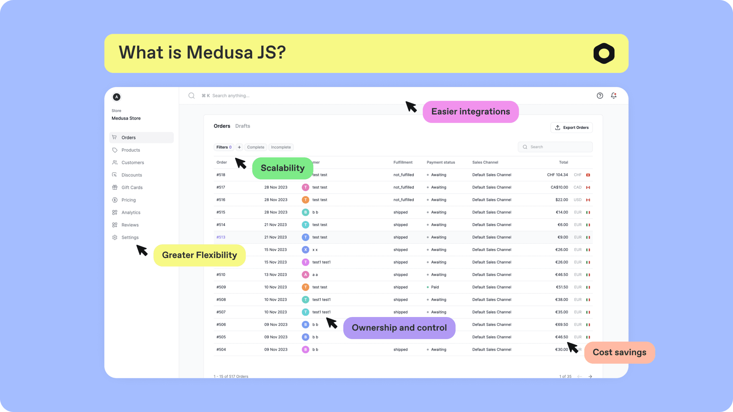 What is Medusa JS open source e-commerce platform? A guide for business decision-makers